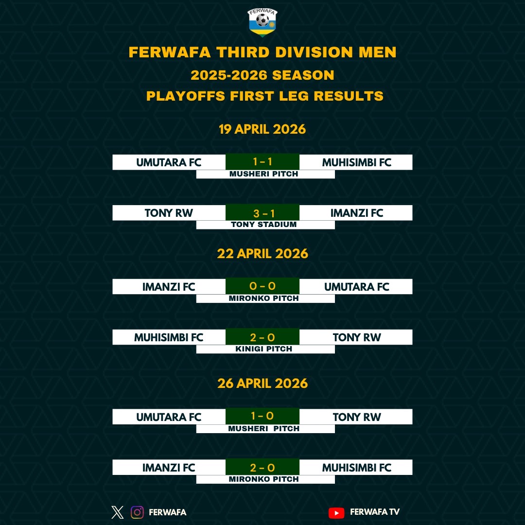FERWAFA D3 Men: Umutara FC wins to grab top spot